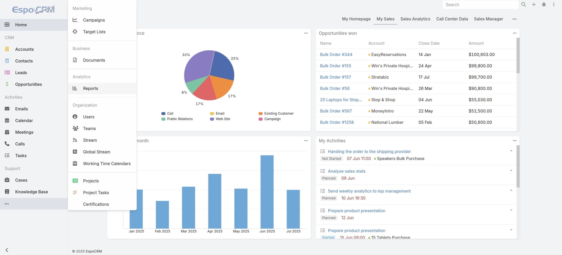 EspoCRM Reports – A Quick Tour